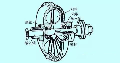 液力耦合器厂家_液力偶合器厂家