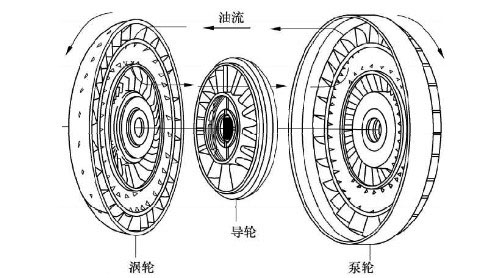 广东中兴液力官网传动