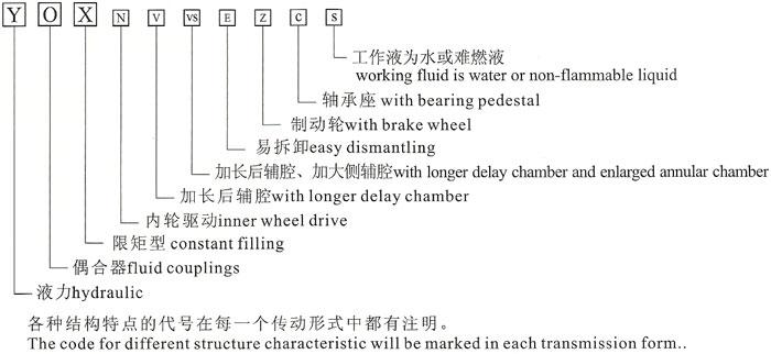 限矩型偶合器_广东中兴