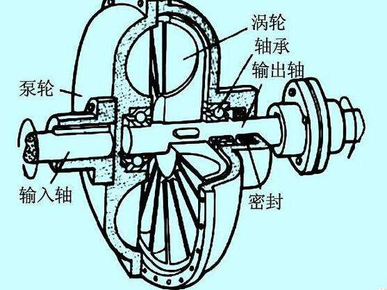 充液量也会影响液力偶合器的效率？广东中兴这就告诉你！