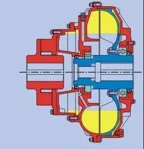 广东液力偶合器厂家